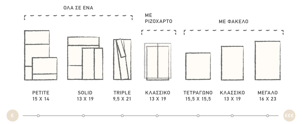 ΟΔΗΓΟΣ ΜΕΓΕΘΩΝ ΠΡΟΣΚΛΗΤΗΡΙΩΝ